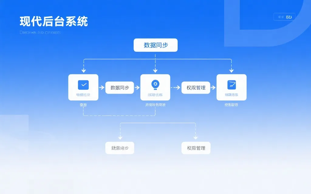 系统后台流程图与注册信息同步